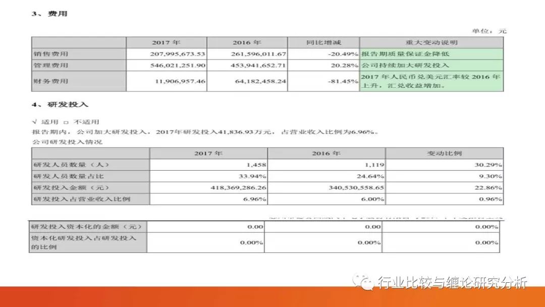 证券研究中的量价时空（9）：时光旅行、流媒体与视频识别、我眼中的计算机股（第二篇） （证券研究系列连载之四十五）