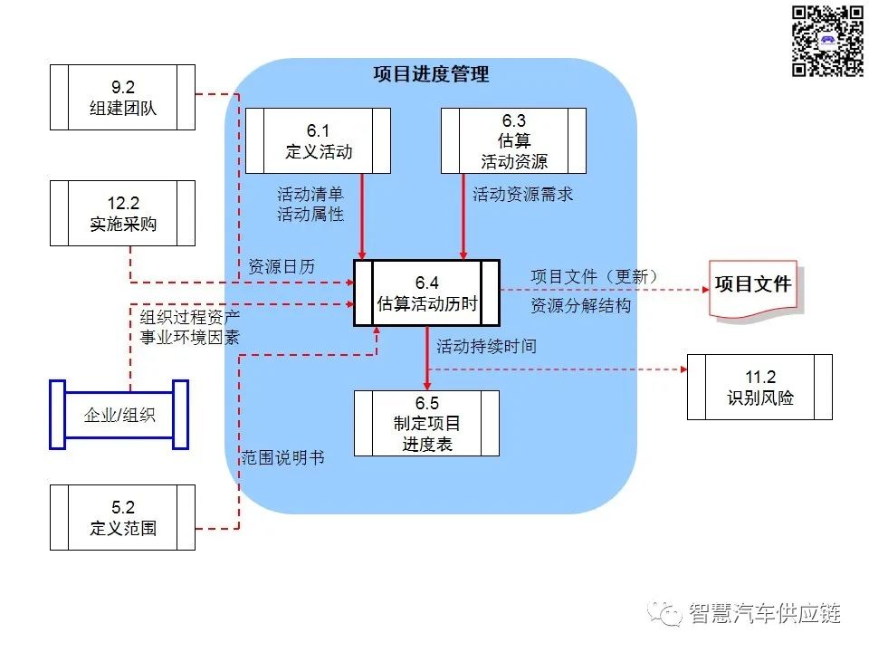 首发：图解项目管理PMP培训教材全套 PPT436