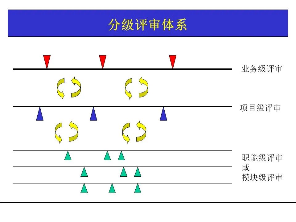 一份项目管理工具教材，团队架构、需求管理、关键路径都有了！可下载！