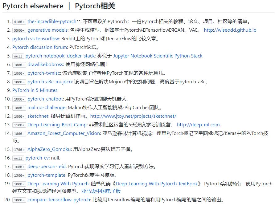 超赞的PyTorch资源大列表，GitHub标星9k+，中文版也上线了