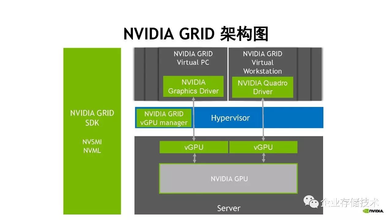 桌面虚拟化和 GPU 虚拟化解决方案介绍