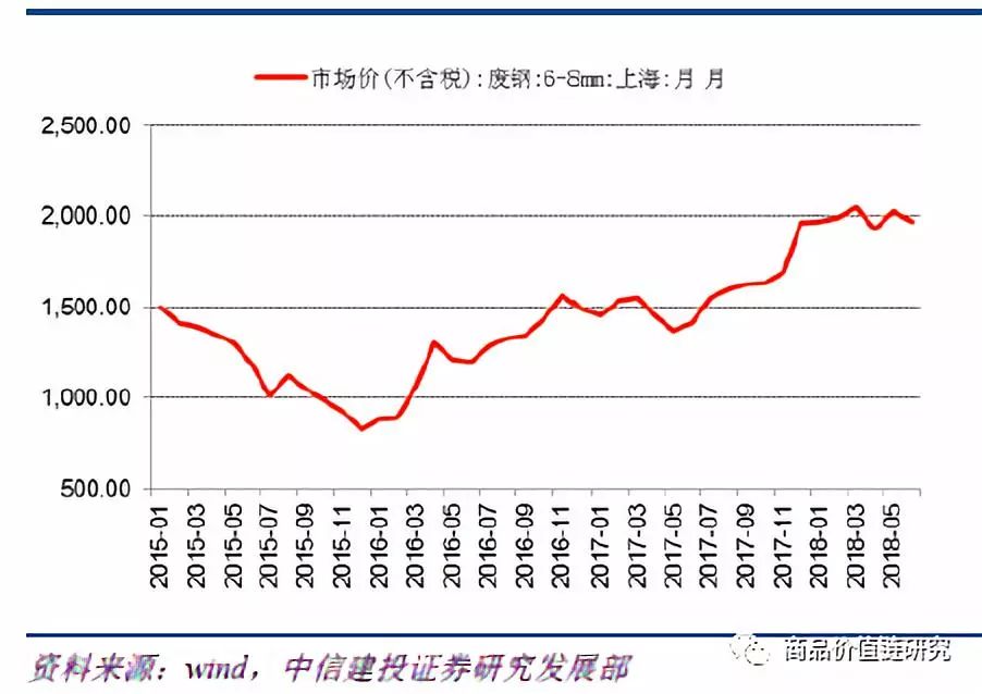 压力测试将显高盈利韧性——钢铁2018年下半年展望