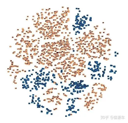 【学术福利】Pytorch的tensorboard食谱帮你可视化误差结果