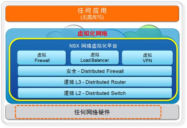 轻松攻略网络虚拟化