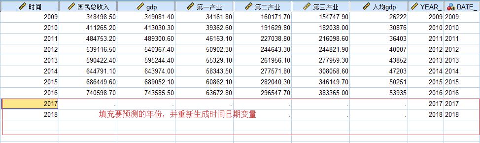 时间序列分析之预测中国GDP走势（SPSS版）