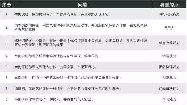 HR在面试的时候突然骂我, 是压力测试吗？