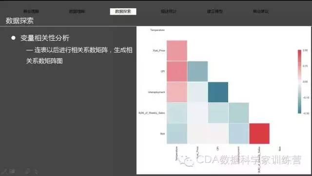 案例 | 基于时间序列的连锁超市销售分析报告