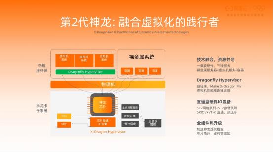 张献涛：虚拟化技术 40 年演进史 | 凌云时刻