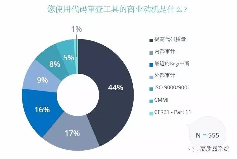 代码质量和审查状况年度报告！-2017（中文版）