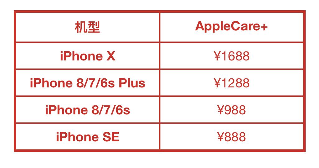 为什么你的 iPhone、iPad 和 Mac 不能保修？这些苹果的保修政策你应该知道