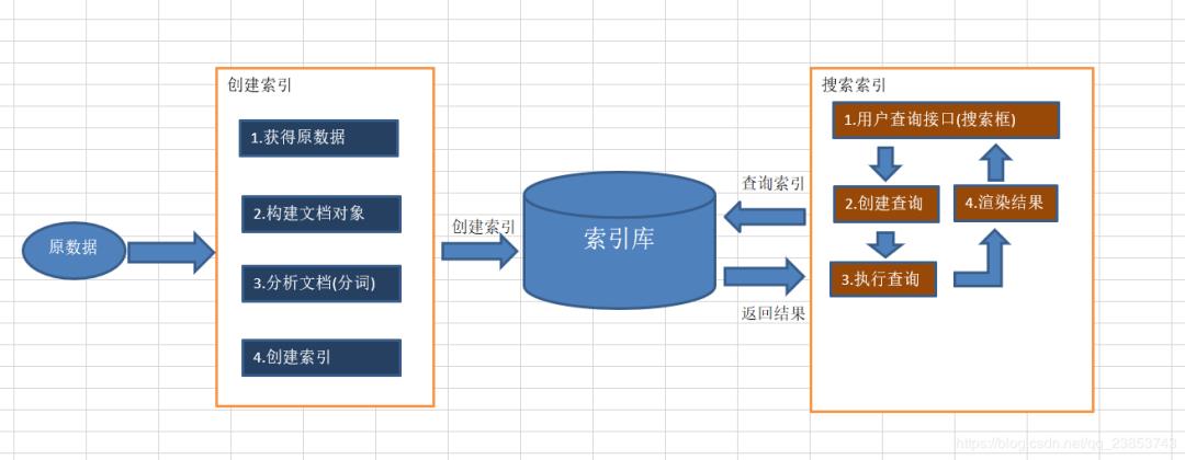 全文检索工具Lucene入门教程