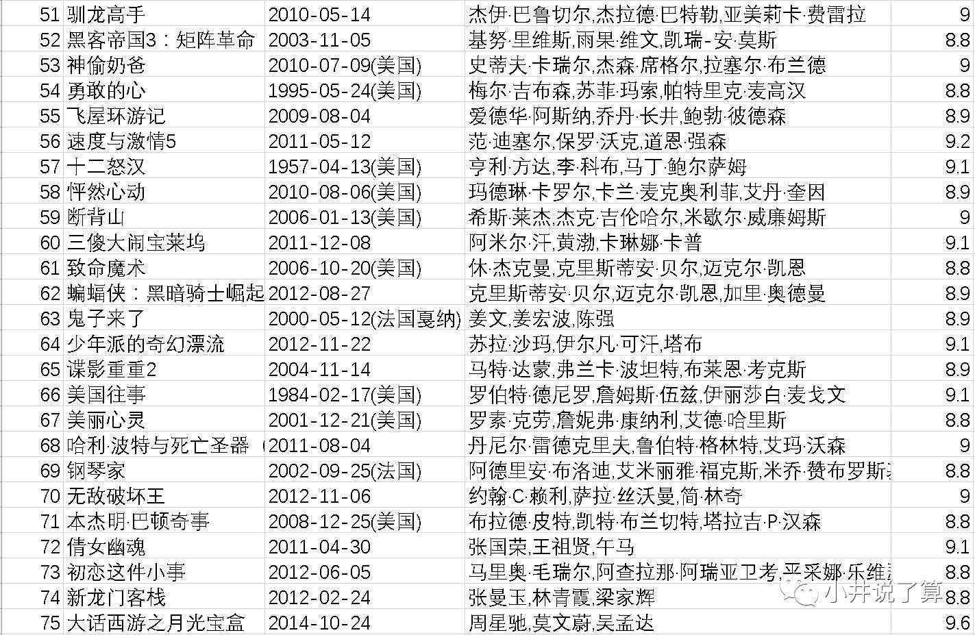 干货 | Requests+正则表达式爬取猫眼电影