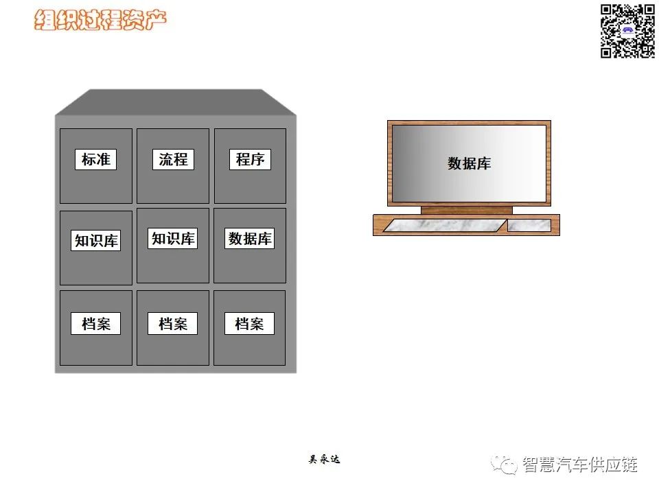 首发：图解项目管理PMP培训教材全套 PPT436