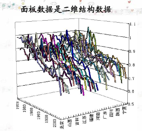 厘清指标、维度，截面数据、时间序列数据以及面板数据