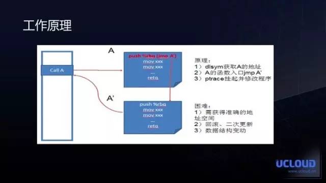 云平台虚拟化高可用性实践【 附PPT】