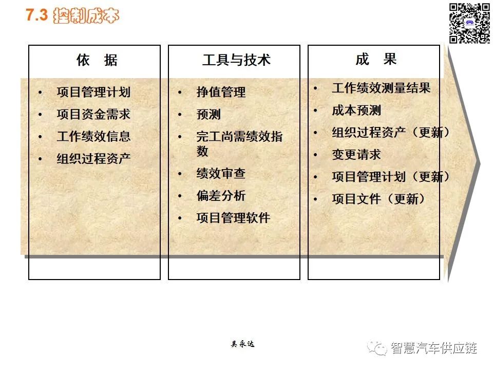 首发：图解项目管理PMP培训教材全套 PPT436