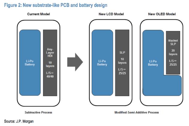 新 iPad 将支持面容识别，HTC 新旗舰延迟发布｜潮资讯