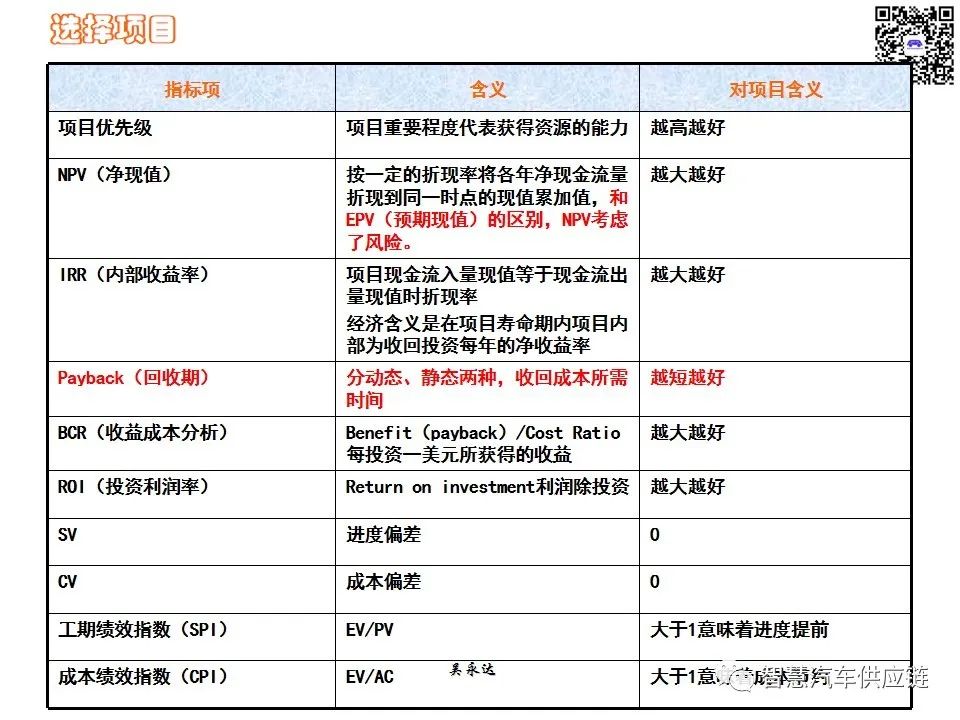 首发：图解项目管理PMP培训教材全套 PPT436