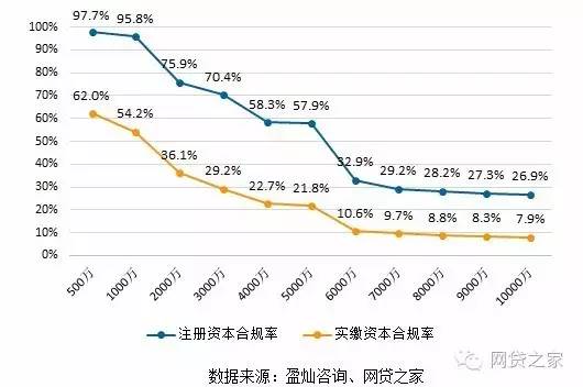 独家：我们对上海216家平台做了合规压力测试，然后看到了这些...