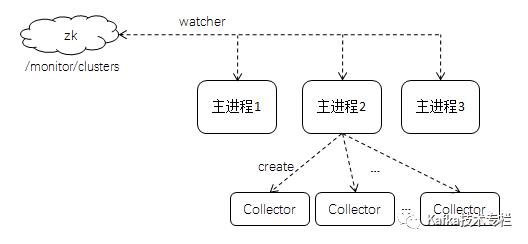 Kafka监控架构设计