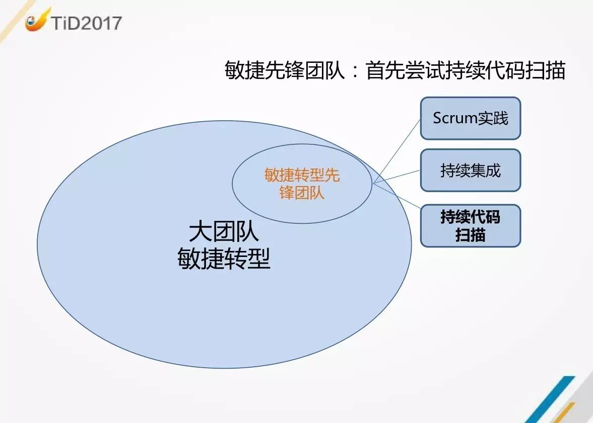 【TiD精彩回顾】| 京东商城代码质量平台建设实践