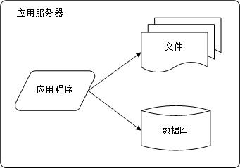 这里写图片描述