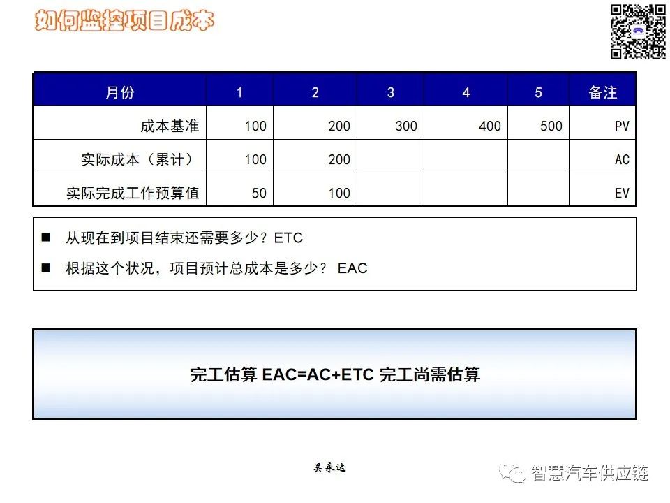 首发：图解项目管理PMP培训教材全套 PPT436