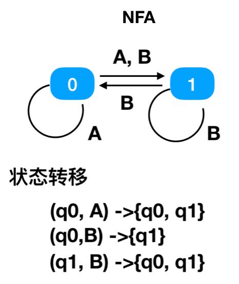 【第1670期】浅谈正则表达式原理