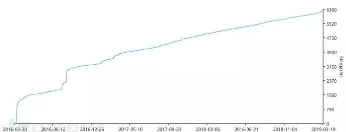 Vuls：针对LinuxFreeBSD的无代理端型漏洞扫描工具