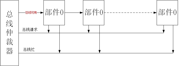 串行链接方式