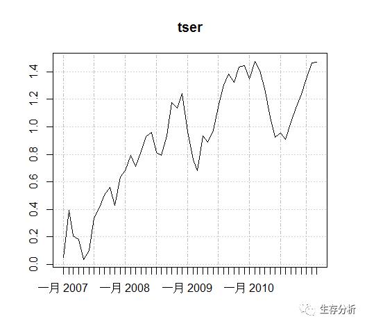 时间序列 || plot.xts时间序列可视化