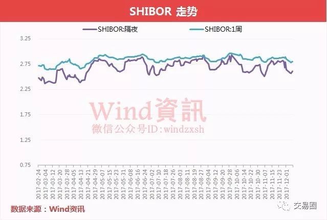 警惕年底再来一次“压力测试”| 12月08日银行同业报价及分析