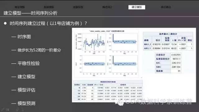 案例 | 基于时间序列的连锁超市销售分析报告