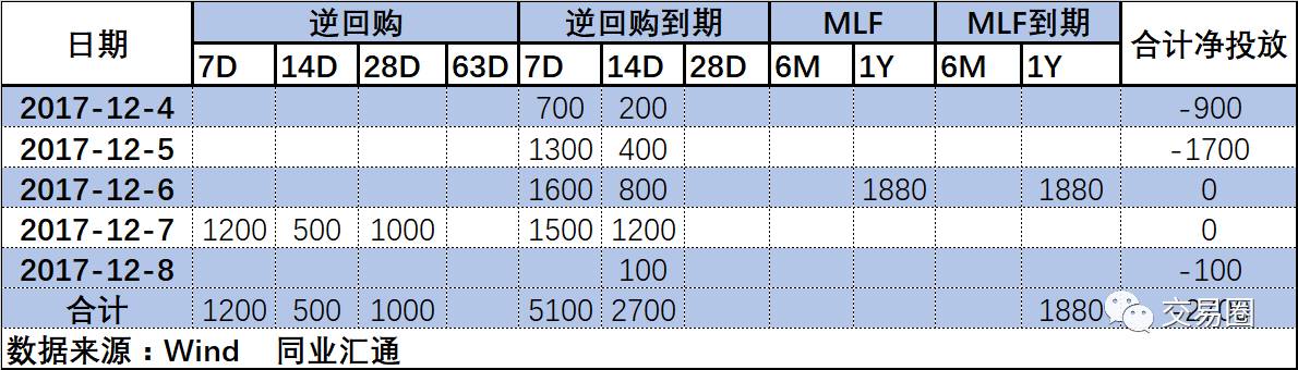 警惕年底再来一次“压力测试”| 12月08日银行同业报价及分析