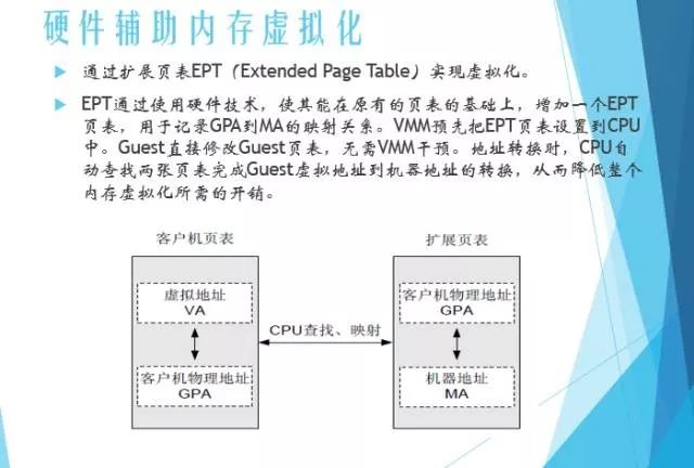 分享 | 服务器虚拟化技术深度科普