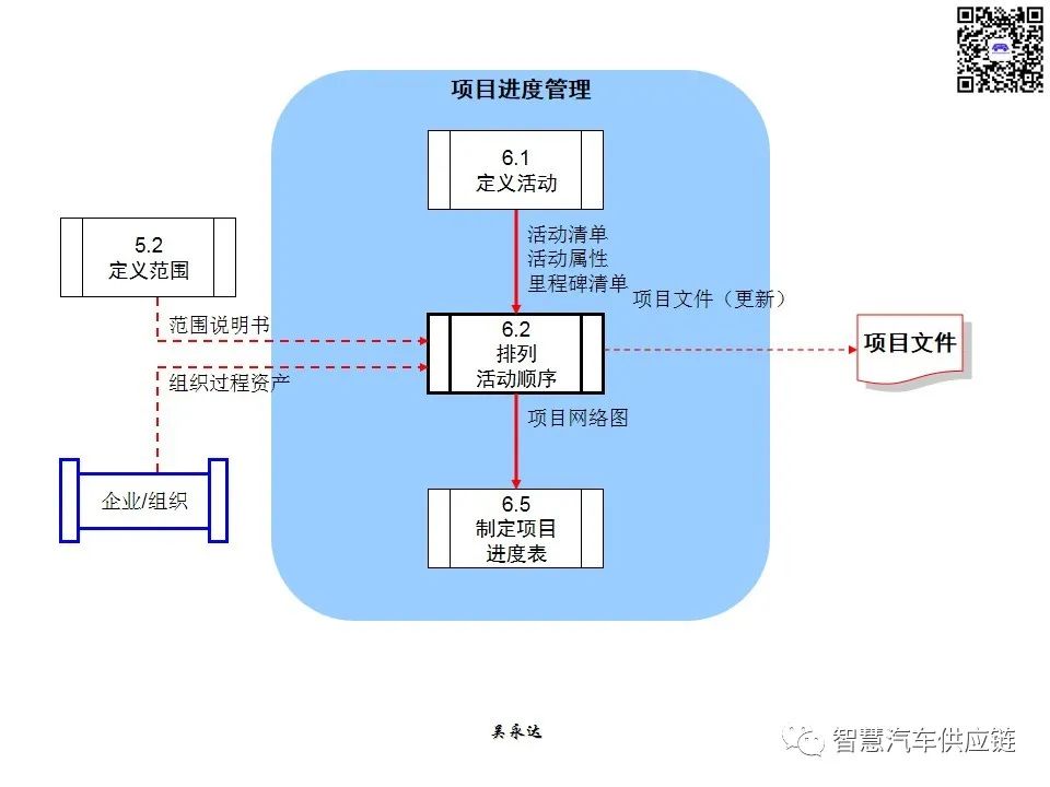 首发：图解项目管理PMP培训教材全套 PPT436