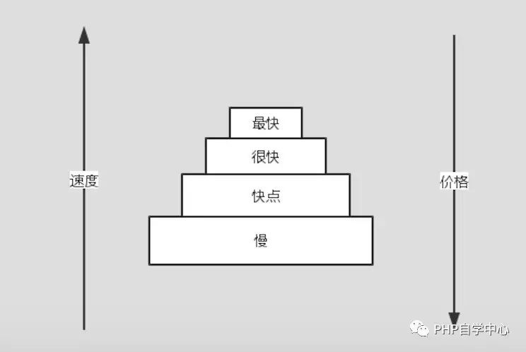 （实用篇）Memcached 分布式缓存实现原理简介