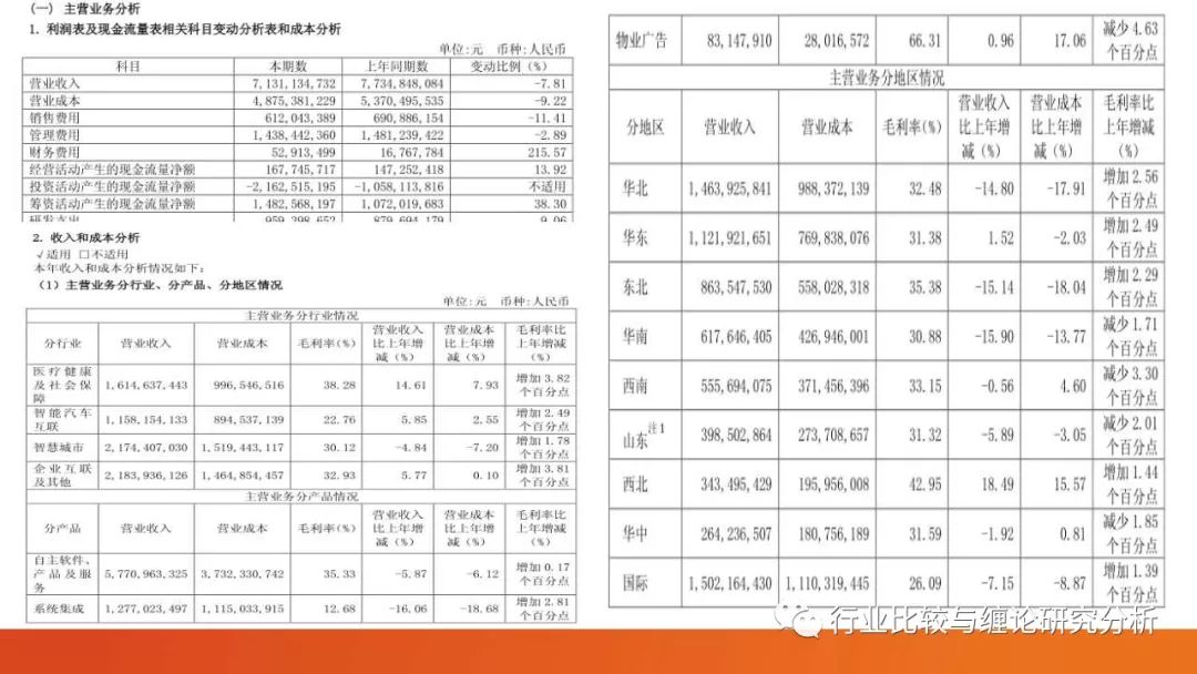 证券研究中的量价时空（9）：时光旅行、流媒体与视频识别、我眼中的计算机股（第二篇） （证券研究系列连载之四十五）