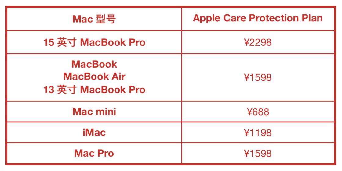 为什么你的 iPhone、iPad 和 Mac 不能保修？这些苹果的保修政策你应该知道