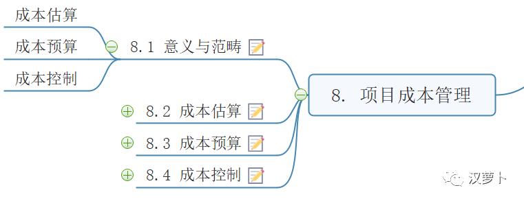 项目管理简要笔记——8. 项目成本管理