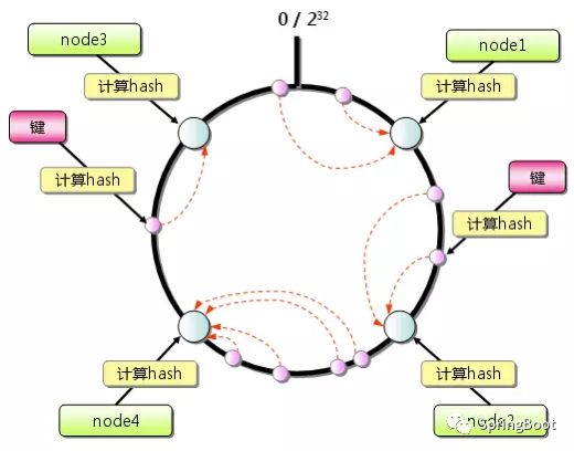 鍒嗗竷寮忕畻娉曠湡鏄悐鐐稿ぉ 鈥?memcached- Memcached - 绗?87绡?></p> 
<p class=