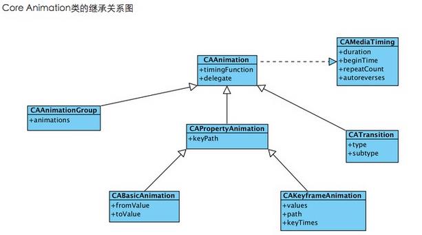 QQ截图20160311103444.png