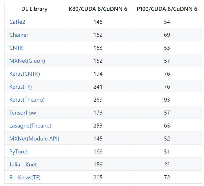 来势汹汹PyTorch！ICLR论文提及频率直追TensorFlow（附对比）