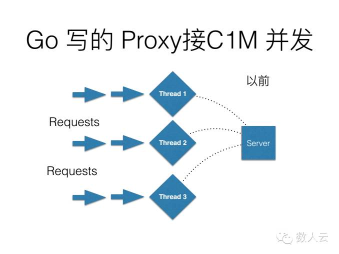 演讲实录：使用 Go 开发秒杀系统的实践