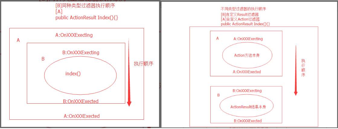 ASP.NET MVC 学习之过滤器你怎么看？