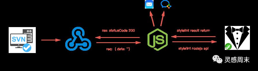 【167期】Stylelint 在提升企业微信 CSS 代码质量上的实践