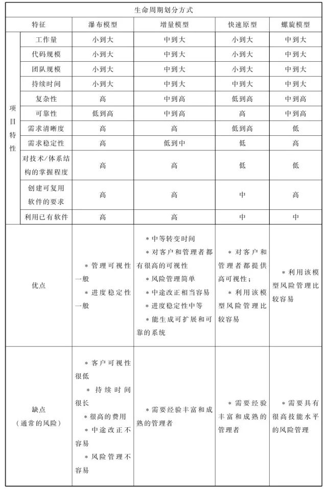 项目管理就是迭代的过程