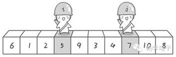 C语言快速排序