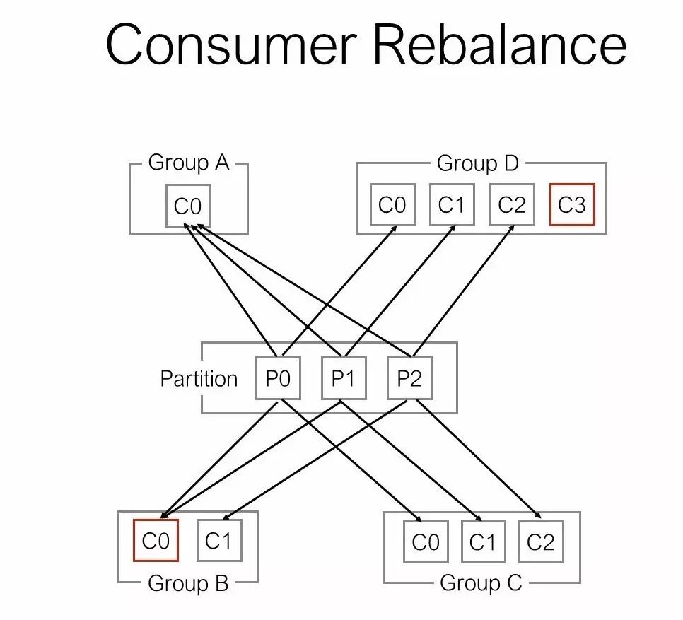 【首发】Kafka设计模式初探