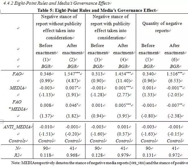 【原创】Role of Media Coverage in Keeping Lid on Government Expenses